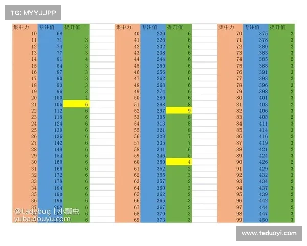 五大火法师加点策略详解助你轻松赢得每场战斗 五大火法师加点策略详解助你轻松赢得每场战斗