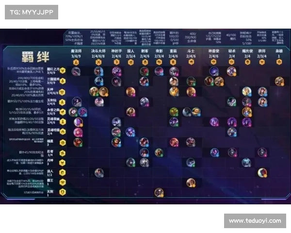 云顶之弈S4赛季最佳阵容搭配策略与实战解析详解 云顶之弈S4赛季最佳阵容搭配策略与实战解析详解