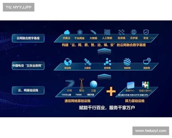 如何通过青云辅助推动企业数字化转型提升核心竞争力 如何通过青云辅助推动企业数字化转型提升核心竞争力