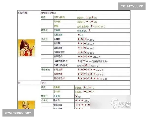 拳皇97终极秘籍深度解析与隐藏技巧全面揭秘 拳皇97终极秘籍深度解析与隐藏技巧全面揭秘